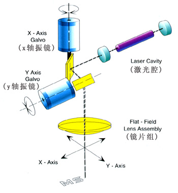 激光噴碼機(jī)工作原理圖